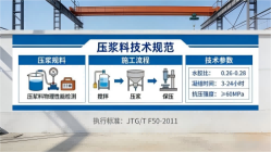 汝州本地工厂讲解：说一遍公路压浆料和铁路压浆料的区别